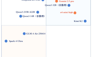 北电数智骄阳·工业大模型登顶SuperCLUE最新测评，展现国产模型实力