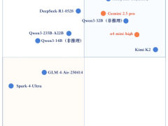 北电数智骄阳·工业大模型登顶SuperCLUE最新测评，展现国产模型实力