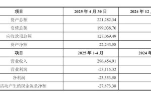 申通快递3.62亿并购丹鸟物流，丹鸟单季营收近30亿却陷亏损