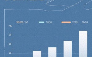 2025山东高考：985/211高校录取线出炉，专业热度成新风向标