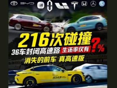 懂车帝智驾测试大揭秘：36款车无一通过，国产特斯拉一视同仁