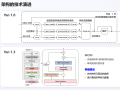 离线智能：何时能跨越云端，实现设备端的深度智能？