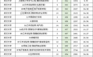 2025山东高考投档线揭晓：名校竞争白热化，新工科与医学成热门