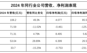 良品铺子陷困境：国资入局能否扭转上半年预亏上亿局面？