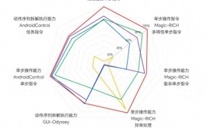 荣耀MagicGUI开源：共筑全球AI生态新绿洲