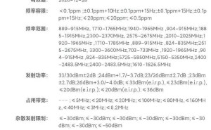 Redmi Note15 Pro+或将引领潮流，千元机迈入卫星通信时代