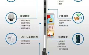 智慧照明新纪元：揭秘智慧路灯系统如何重塑城市夜景