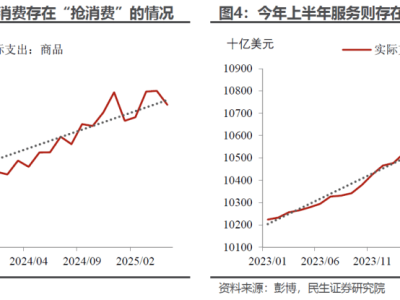 透视美国消费：表面繁荣下的真实隐忧？