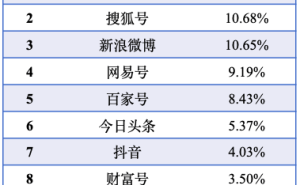 首届国际低空经济博览会全网热度高涨，信息传播量达17471条