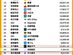 美图秀秀、美颜相机2025上半年再夺行业冠军，全球化战略显成效
