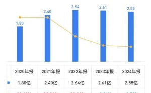艾德生物上半年净利大增31%，72岁博士董事长郑立谋领航创新路