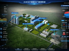 AIRIOT物联网平台：赋能企业，低代码打造智慧物联新生态