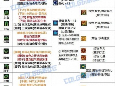 DNF夏日版黑暗武士技巧攻略：提升操作与技能搭配指南