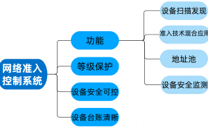 2025年企业必备：十大顶级网络准入控制系统精选推荐