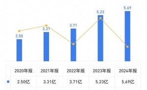 金杯电工业绩稳步上扬，六旬掌门人吴学愚周祖勤领航新篇章
