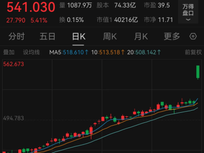 微软股价飙升，市值跃居全球第二，4万亿美元大关轻松突破！
