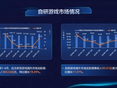 2025上半年国内游戏市场收入与用户规模双增长，创历史新高