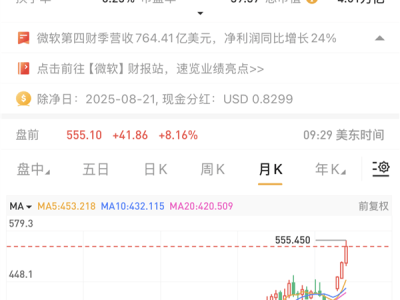 微软市值跃升4万亿，紧随英伟达成全球第二