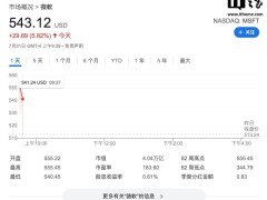 微软市值飙升，紧随英伟达之后突破4万亿美元大关！