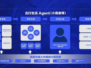 高德地图2025：全球首发AI原生地图，打造出行生活智能新体验