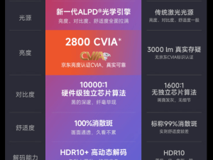 ALPD激光投影新选择：当贝X5S系列，高亮度高性价比如何抉择？