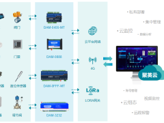 物联网管理平台全解析：核心功能助力行业应用，开启数字经济新篇章
