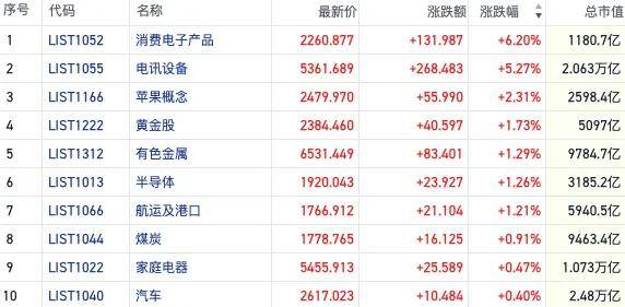 發改委提振消費政策