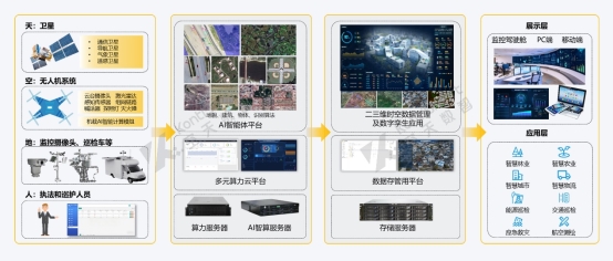 C:\Users\Gaohf\Desktop\智能巡检产品技术路线(带水印).jpg