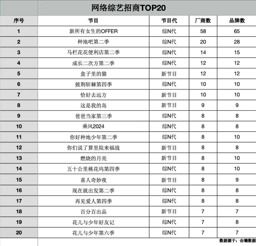 綜藝招商排名