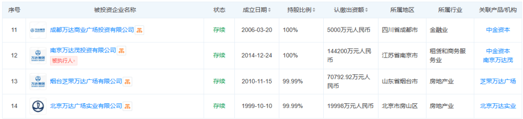 Wanda Commercial Management