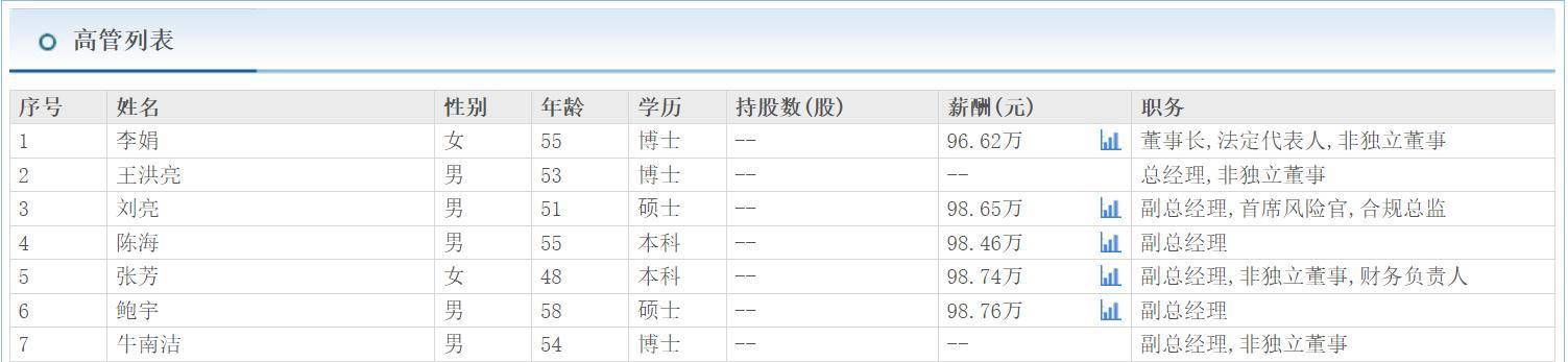 东兴证券董事长李娟