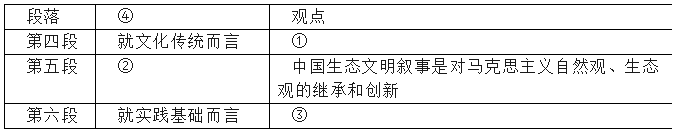 表格