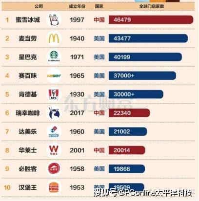 门店数量