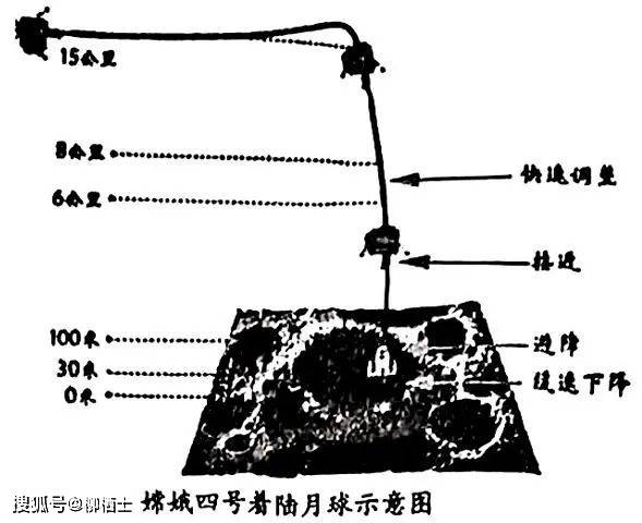 嫦娥四号着陆过程示意图