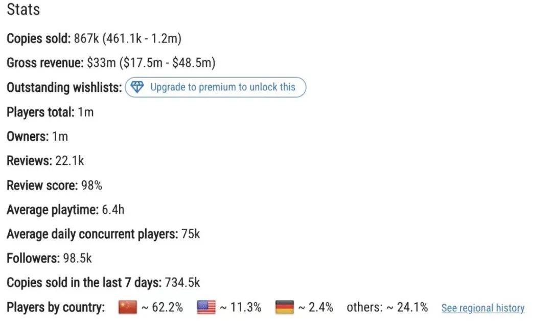 Gamalytic玩家占比数据
