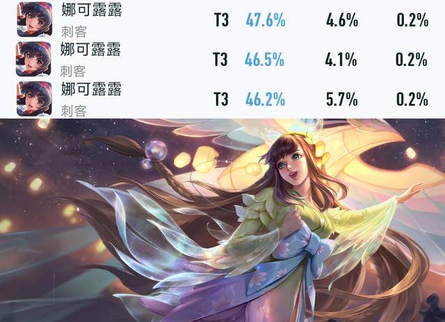 娜可露露胜率排名