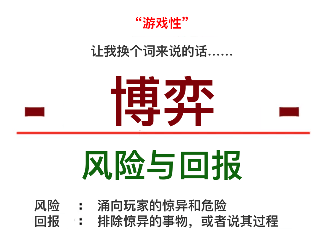 风险与回报示意图