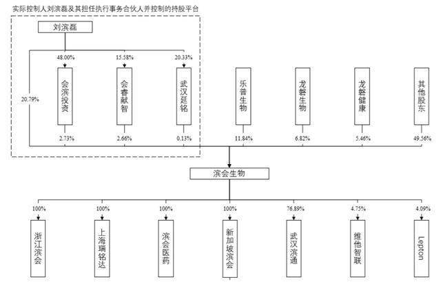 滨会生物融资历程图片