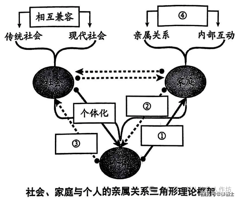 社会关系网络图