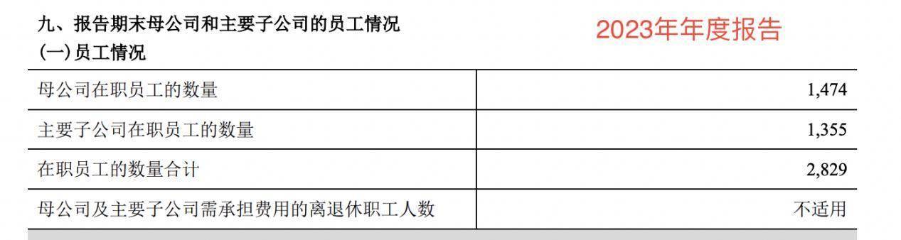 金徽酒业绩图表