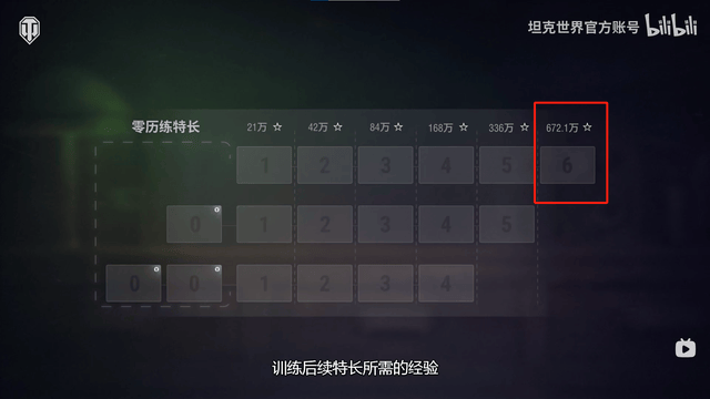乘员技能展示