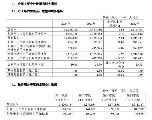 新奥股份公告截图