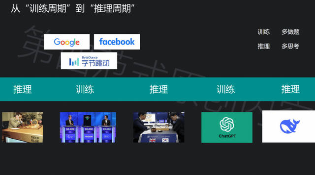 AI技术发展历程