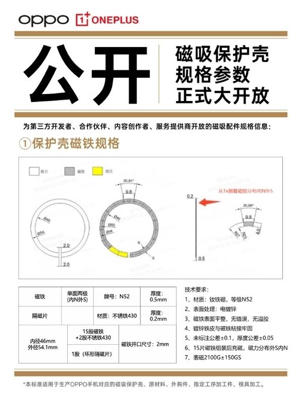 OPPO Find X8系列磁吸配件大扩容，安卓磁吸生态新篇章？