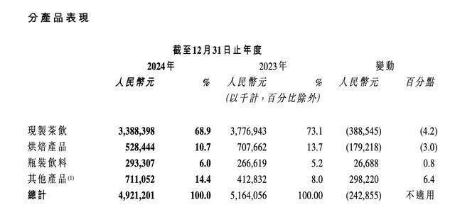 产品分类收入