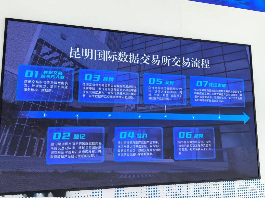 昆明国际数据交易所交易流程