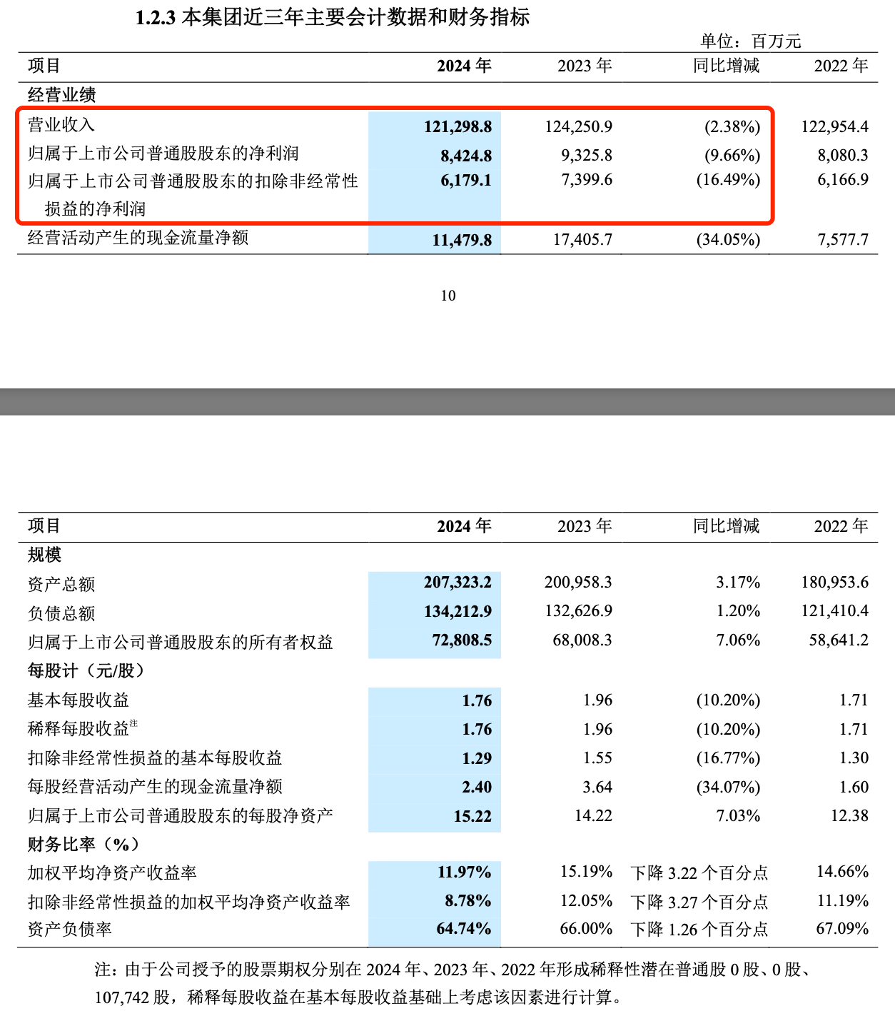 中兴财报截图