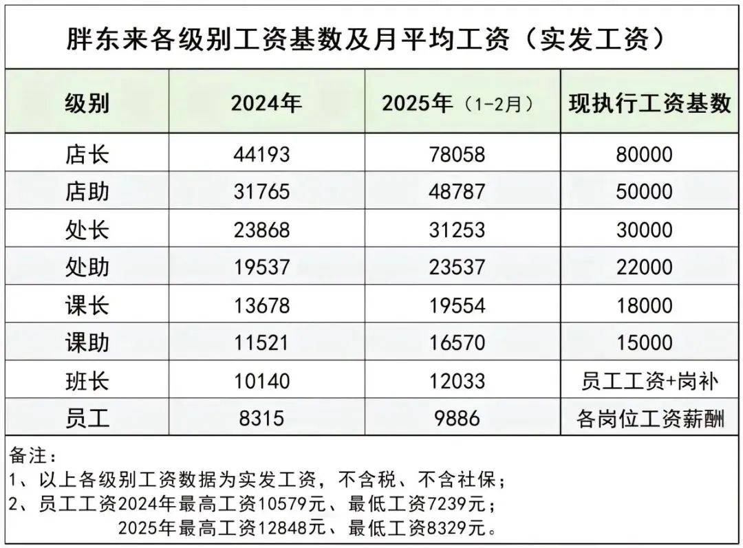 胖东来超市内部景象