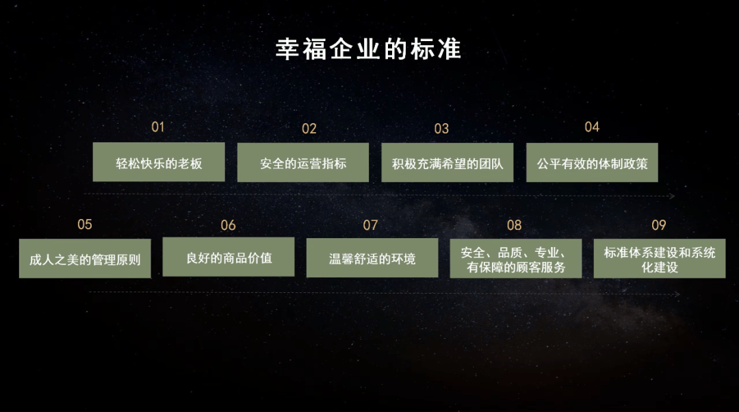 企业转型路径示意图