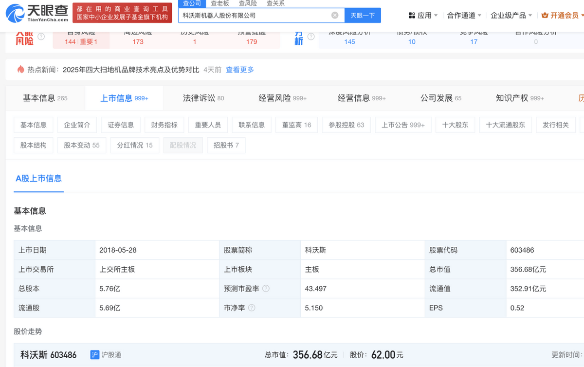 扫地机器人企业市值变化图